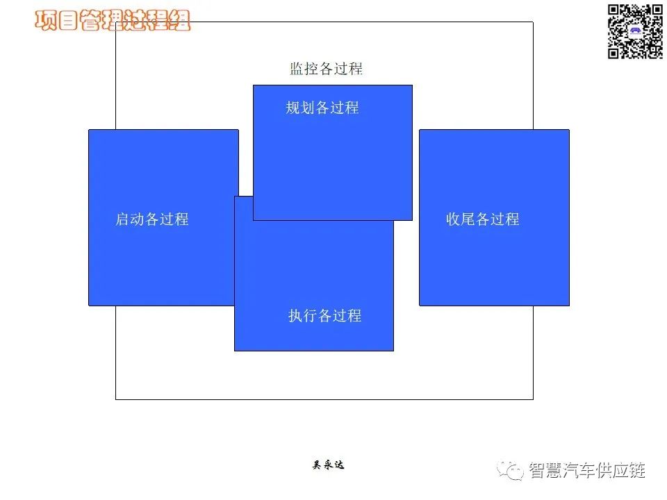 首发：图解项目管理PMP培训教材全套 PPT436