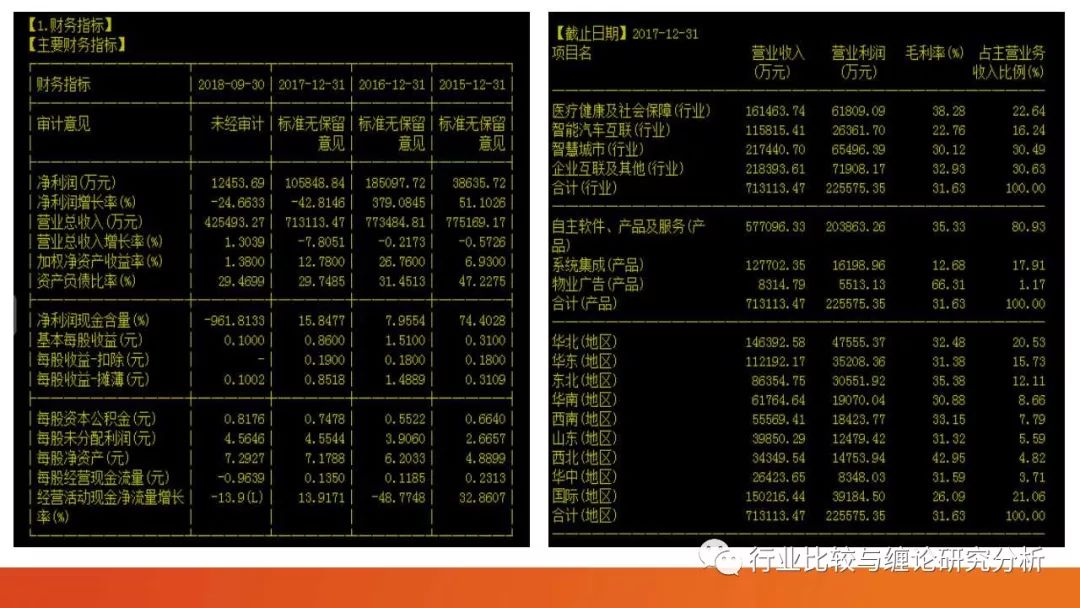 证券研究中的量价时空（9）：时光旅行、流媒体与视频识别、我眼中的计算机股（第二篇） （证券研究系列连载之四十五）