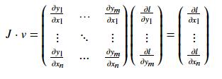 最新翻译的官方 PyTorch 简易入门教程