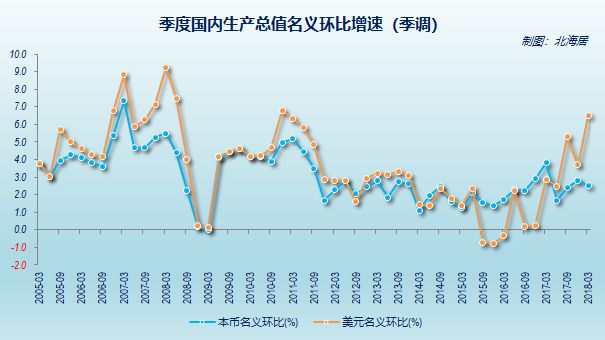 【数据】中国季度国内生产总值时间序列数据表