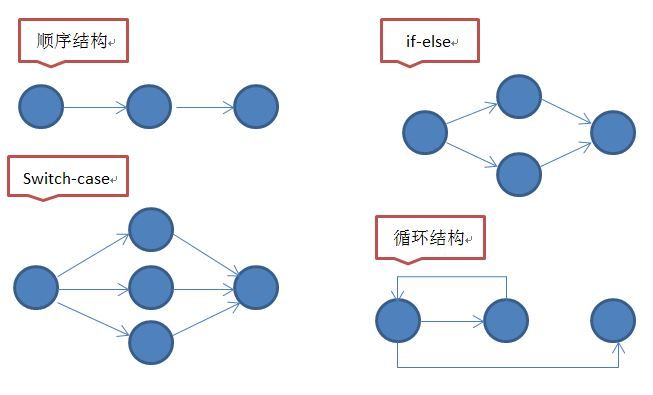 圈复杂度那些事儿-前端代码质量系列文章（二）