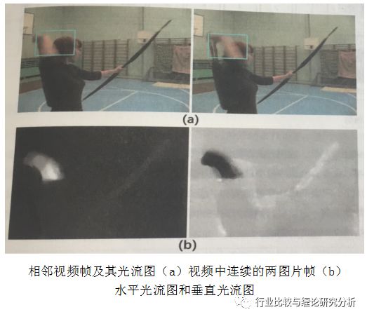 证券研究中的量价时空（9）：时光旅行、流媒体与视频识别、我眼中的计算机股（第二篇） （证券研究系列连载之四十五）