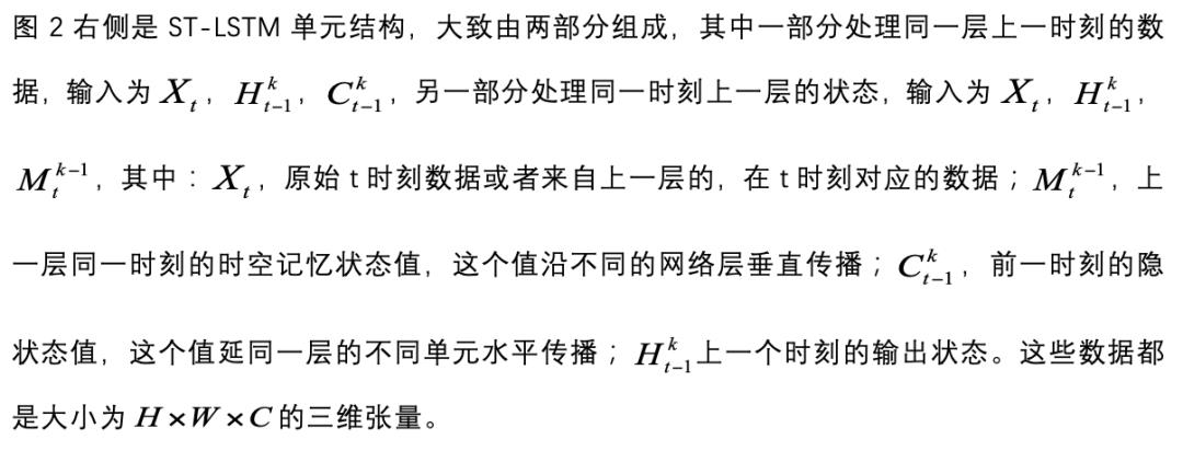 时间序列的建模新思路：清华、李飞飞团队等提出强记忆力 E3D-LSTM 网络