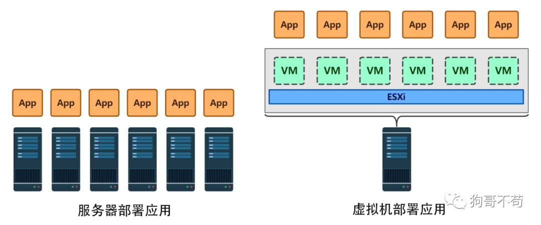 初探免费好用的 ESXi 虚拟化技术