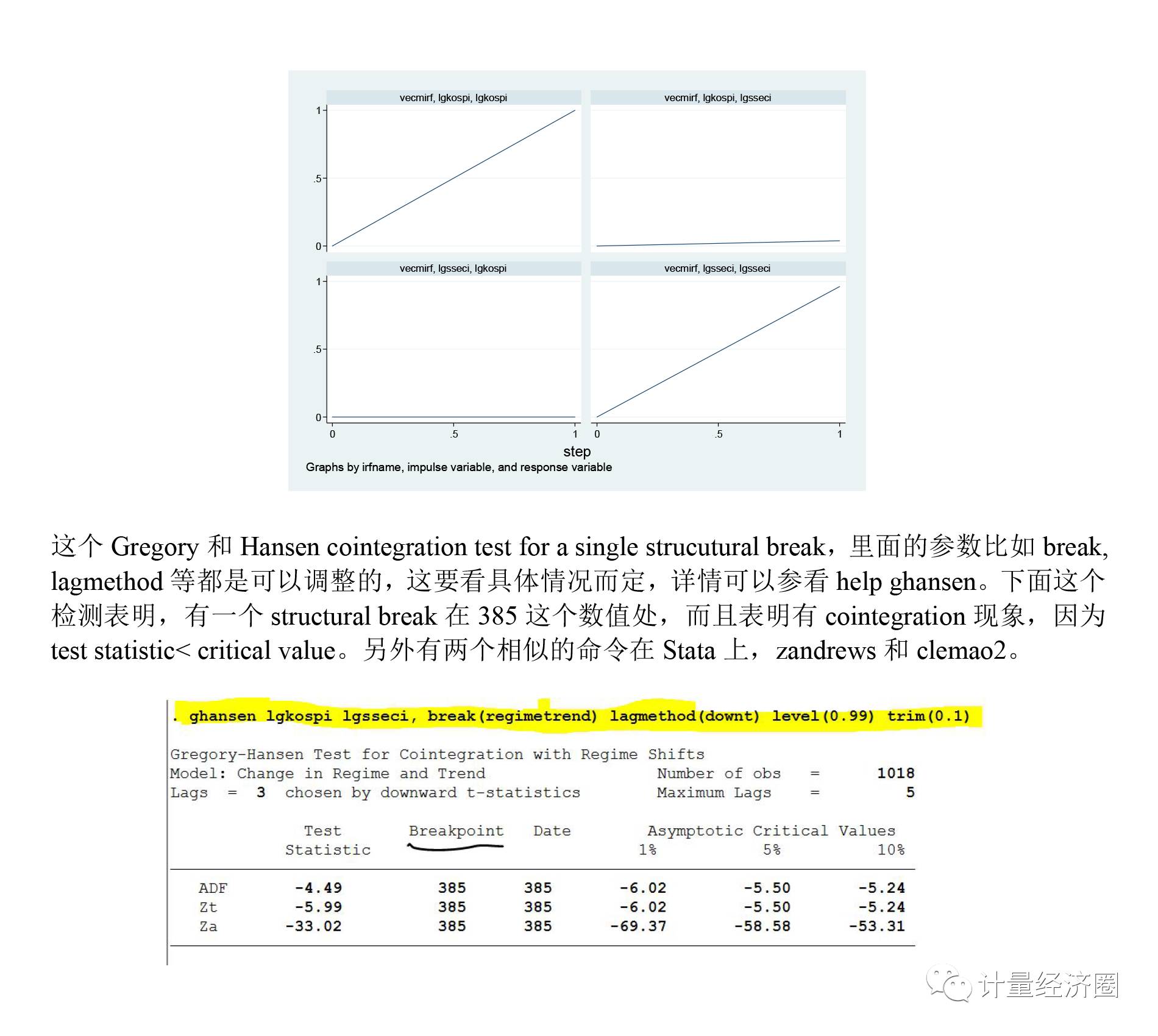 时间序列中的协整检验和VECM，以及回归后的系列估计操作