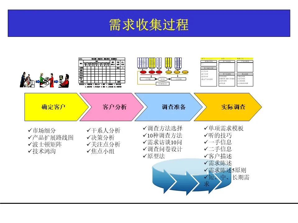 一份项目管理工具教材，团队架构、需求管理、关键路径都有了！可下载！