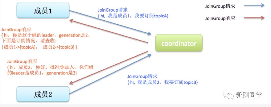 kafka系统设计开篇