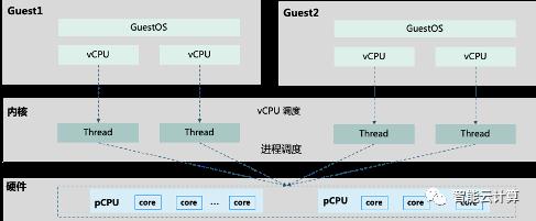 ​KVM 虚拟化详解