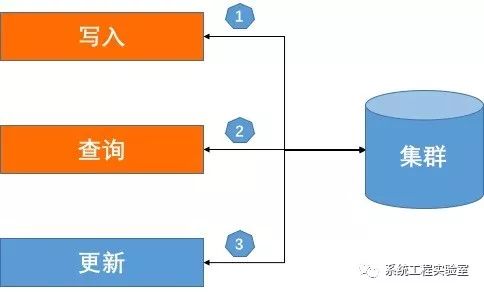 主从同步延迟导致的数据不一致性分析