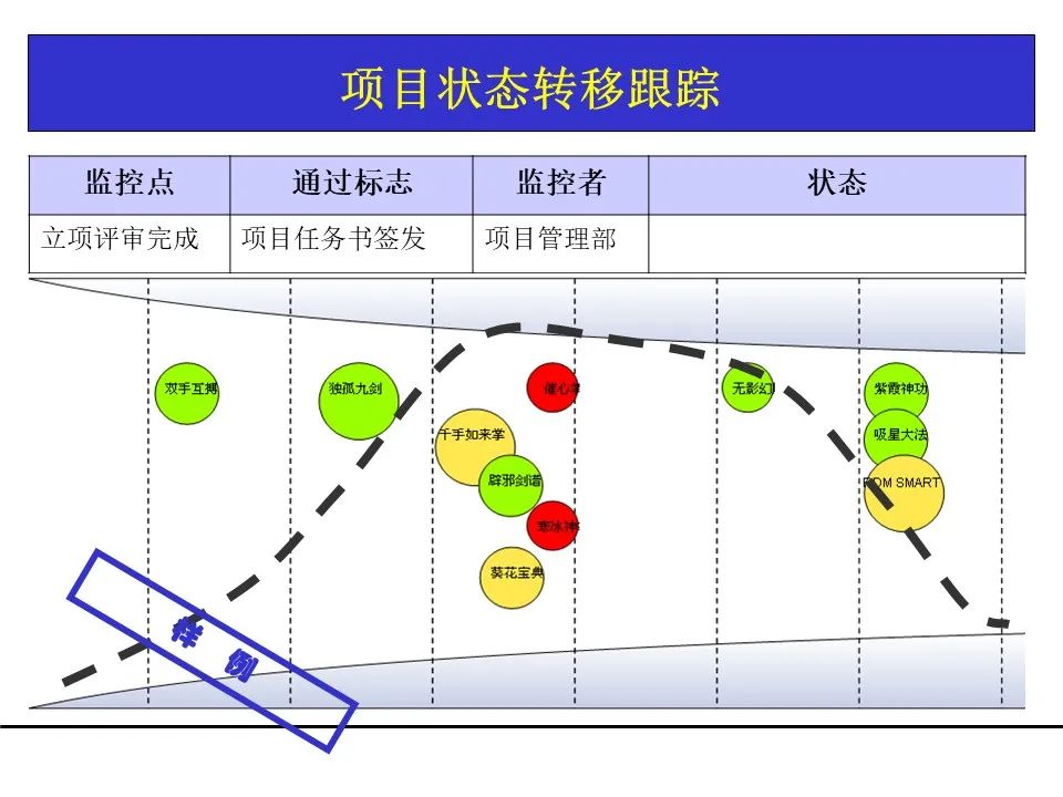 一份项目管理工具教材，团队架构、需求管理、关键路径都有了！可下载！