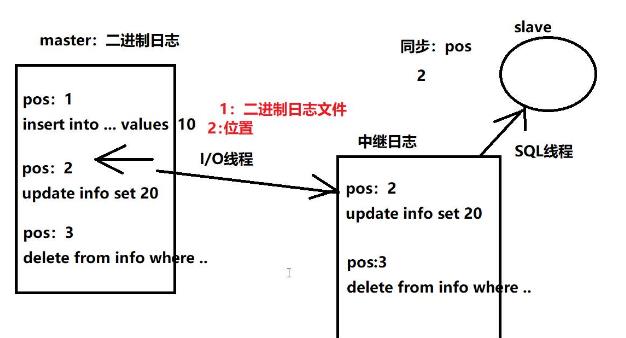 听说Mysql你很豪横？-------------MySQL5.7主从同步