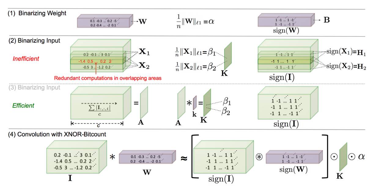 如何从TensorFlow迁移到PyTorch