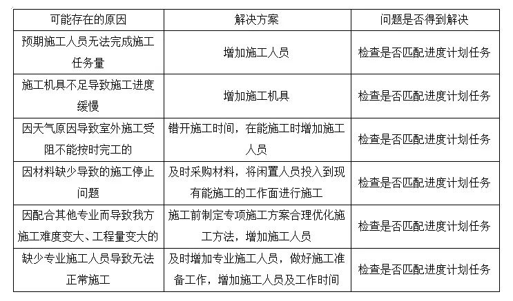 做消防工程的你，这份项目管理方案一定要看！