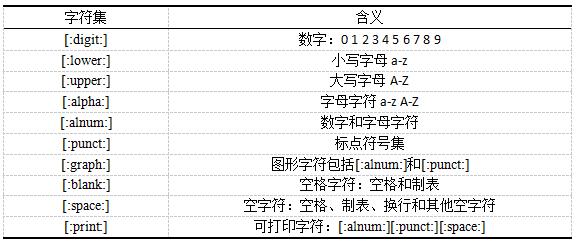 跟我学R爬虫|正则表达式与字符处理函数