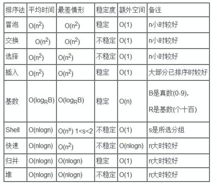 算法实战---OC快速排序(一)