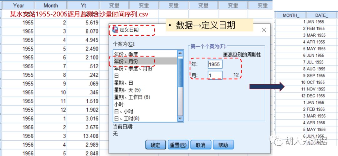 时间序列预测ARIMA模型实践（SPSS应用）