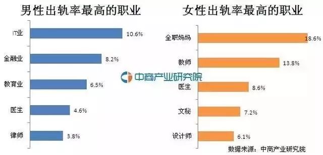 目瞪口呆！出轨率最高竟是IT男！memcached 1.5.1发布；不同发展阶段国家依赖不同编程语言；Inferno 3.8.2