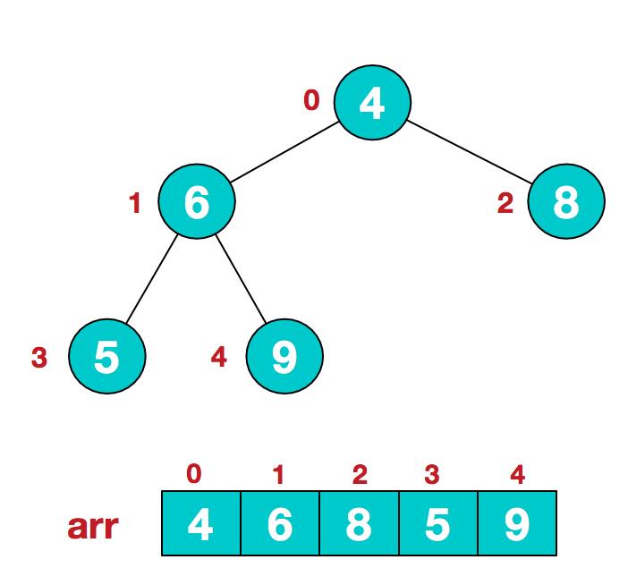 经典排序算法和python详解（三）：归并排序、快速排序、堆排序、计数排序、桶排序和基数排序