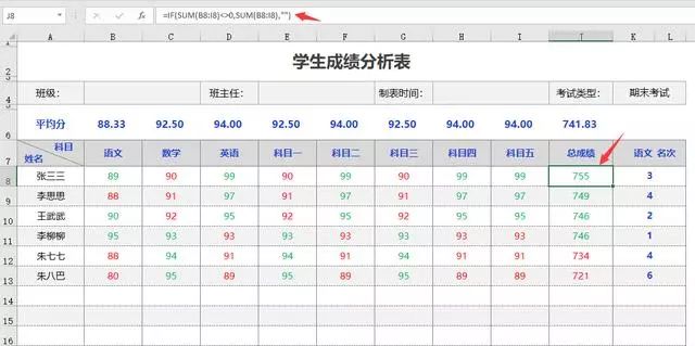 Excel学生成绩分析表，函数计算变色字体，自带科目排名快手套用