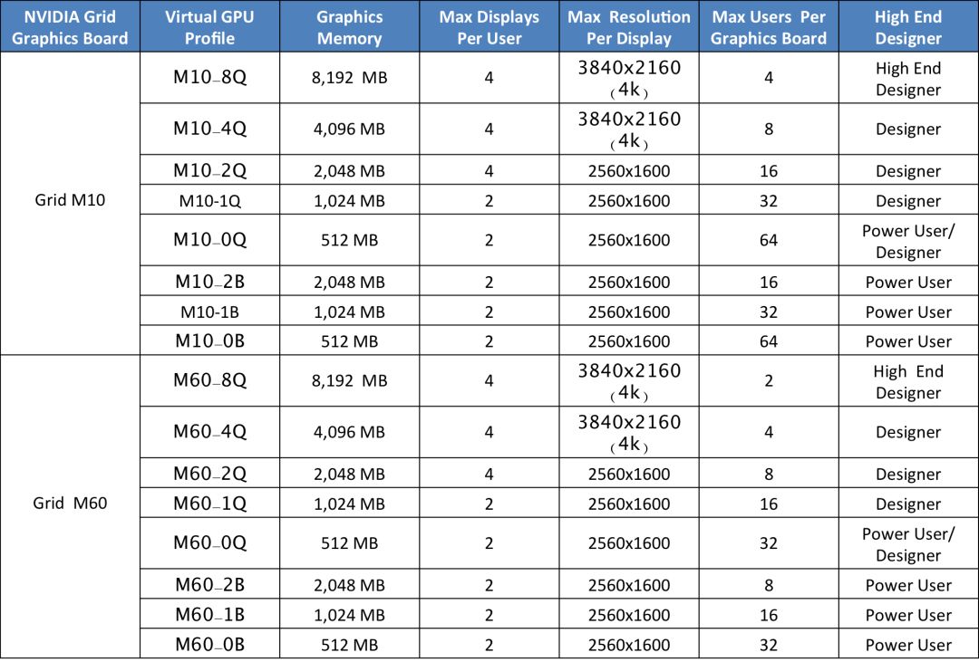 技术分享 | 基于Nutanix AHV虚拟化平台的Citrix vGPU虚拟桌面