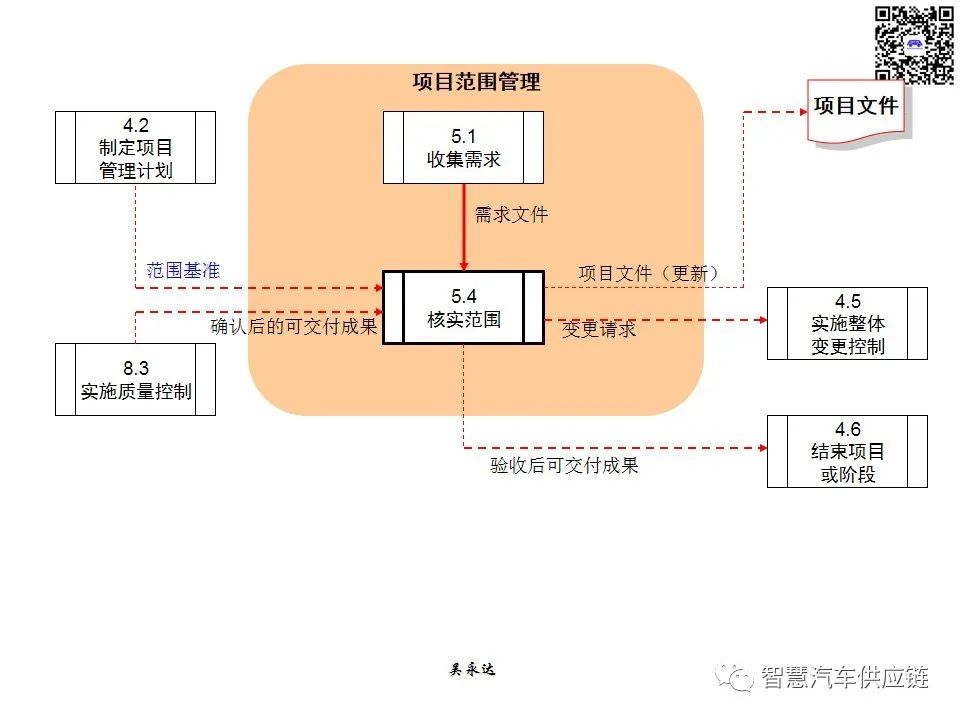 首发：图解项目管理PMP培训教材全套 PPT436