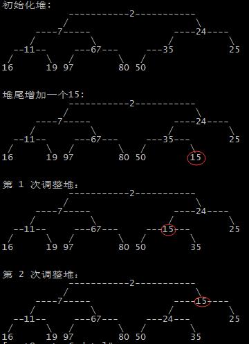 向上调整运行结果