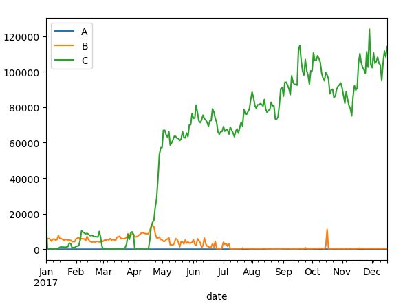 Python之时间序列