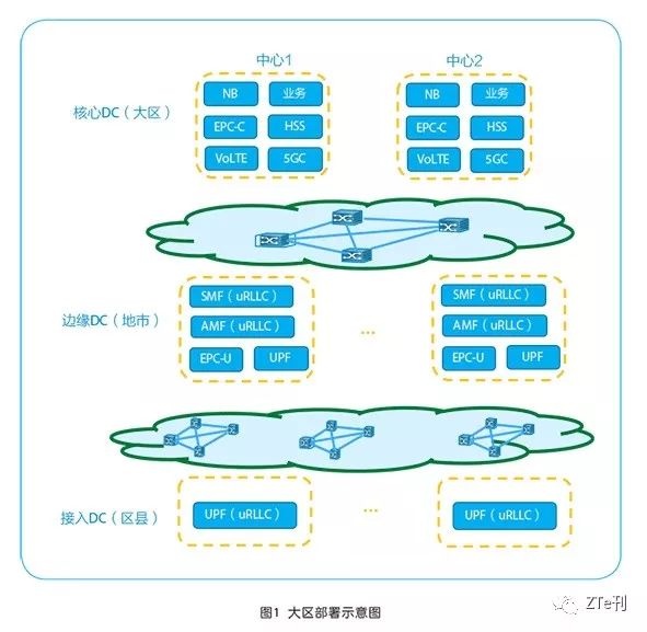 虚拟化核心网大区部署探讨