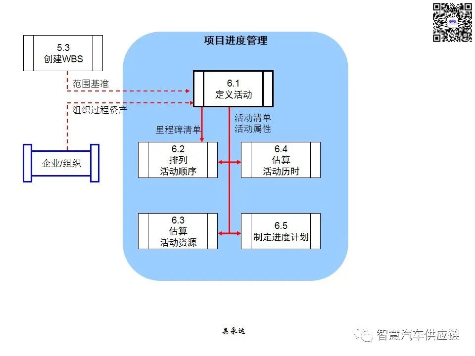 首发：图解项目管理PMP培训教材全套 PPT436