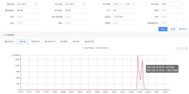 日存储量超10TB，海量数据挑战下腾讯全链路日志监控平台实践