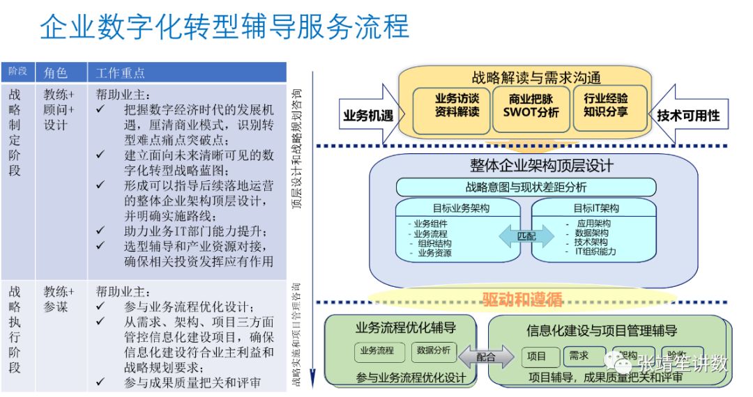 简述项目管理办公室（PMO）的角色和手段（附培训视频）