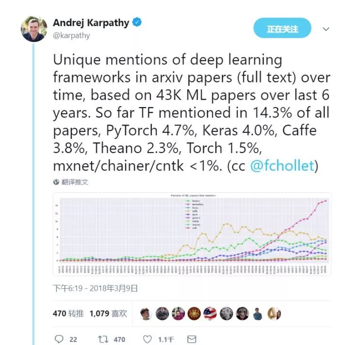 PyTorch VS TensorFlow：细数两者的不同之处