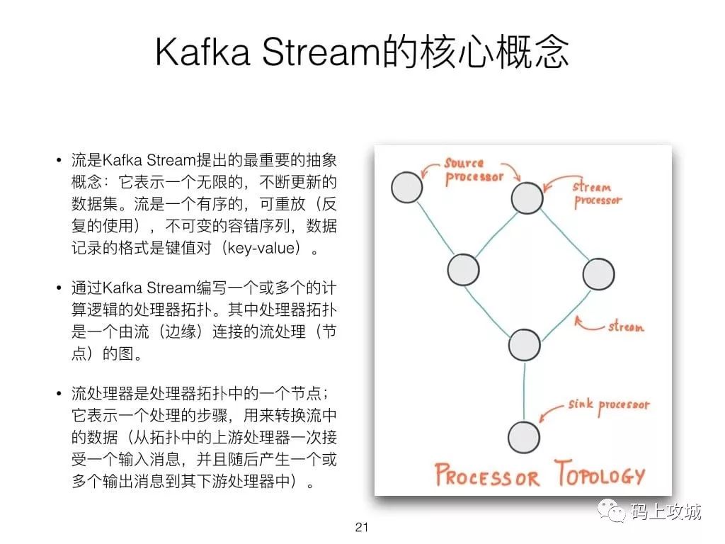 Kafka进阶