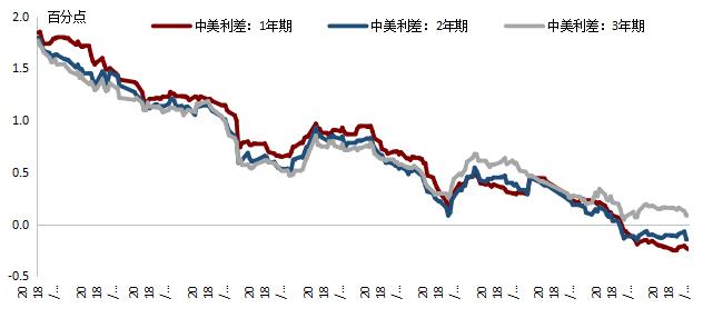 【热点】美联储的压力测试