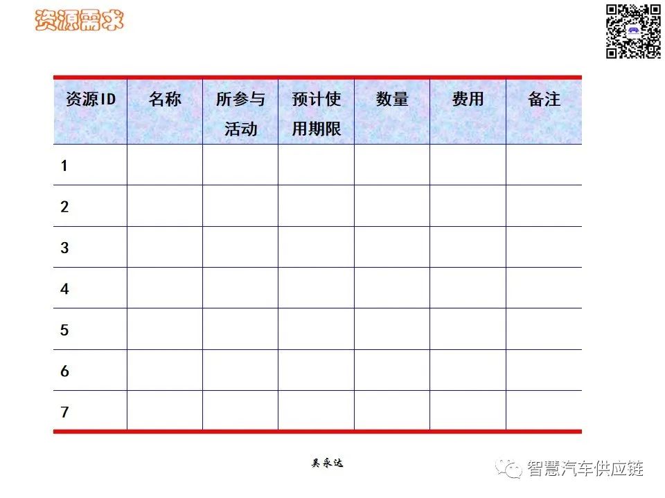 首发：图解项目管理PMP培训教材全套 PPT436