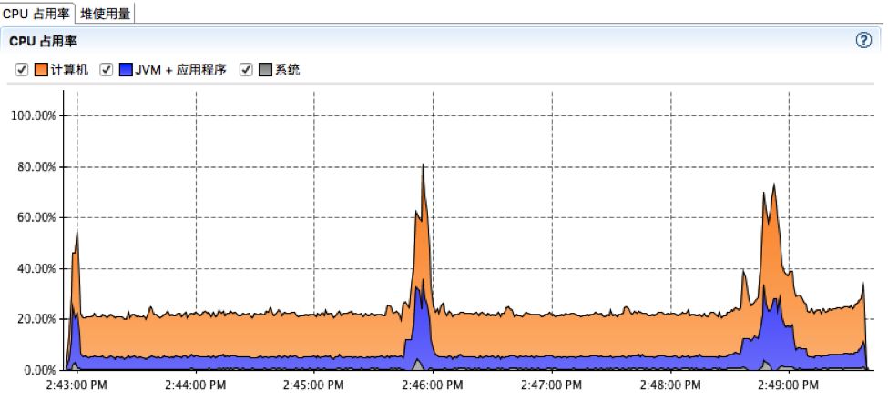 用JFR和JMC分析SolrCloud集群性能瓶颈