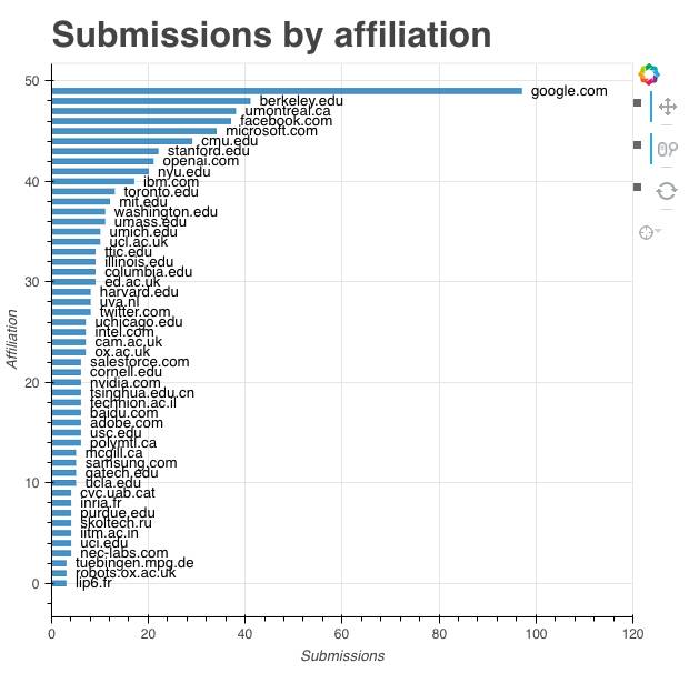 ICLR-17最全盘点：PyTorch超越TensorFlow，三巨头Hinton、Bengio、LeCun论文被拒，GAN泛滥