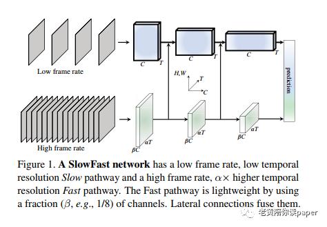 视频识别：SlowFast Networks