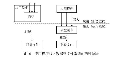 Kafka，是时候深入了解一下了