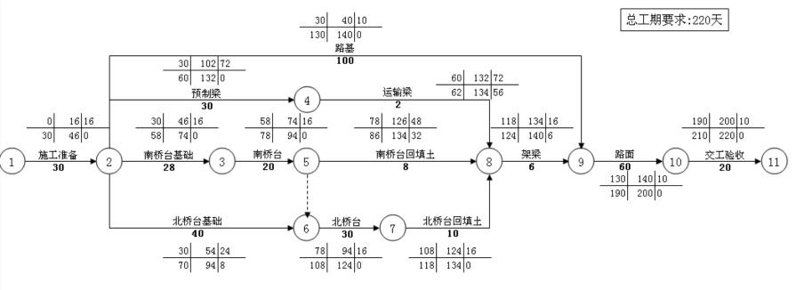 工程项目管理浅析