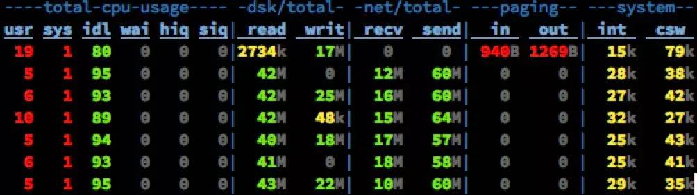 友盟“ Data Geek ”专栏 | Kafka 高性能吞吐揭秘