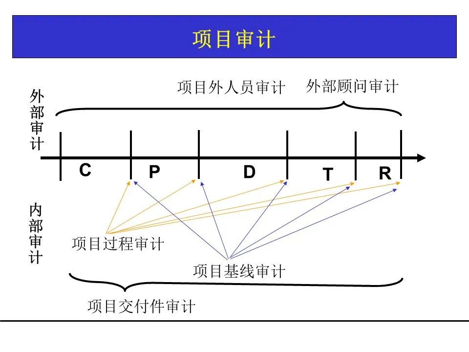 一份项目管理工具教材，团队架构、需求管理、关键路径都有了！可下载！