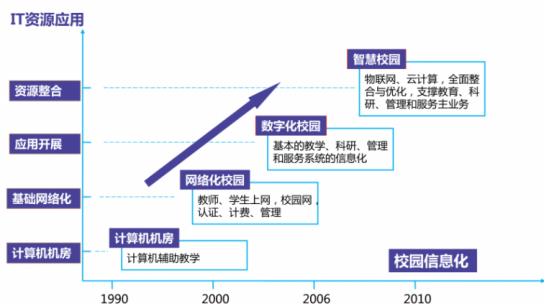 教育行业虚拟化解决方案