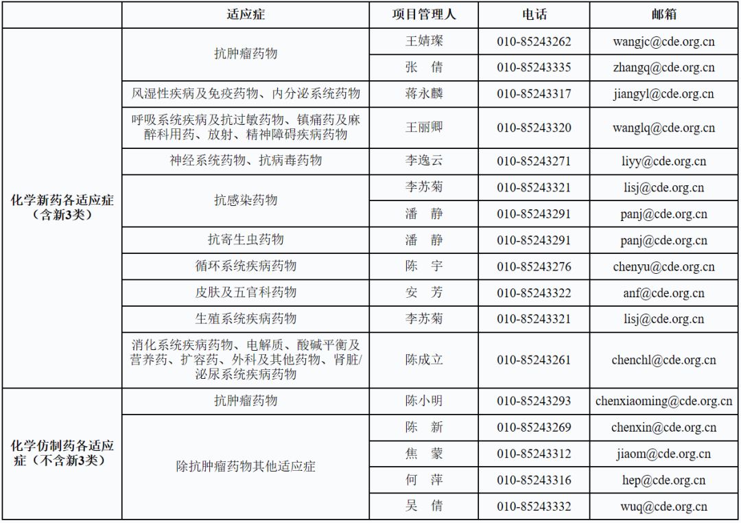 最新！药审中心项目管理人联系方式细分至适应症！