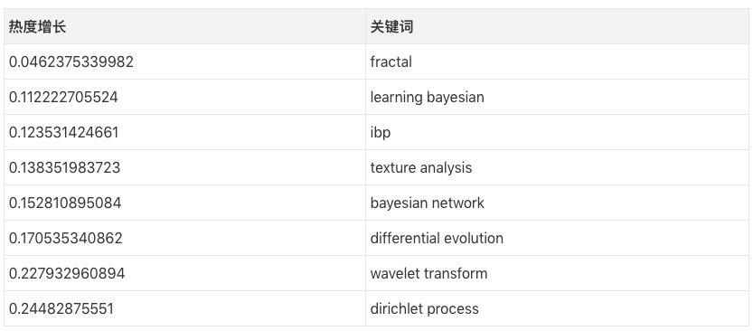 PyTorch要火！Andrej Karpathy更新机器学习趋势窥探