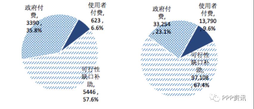 全国PPP综合信息平台项目管理库2020年2月报