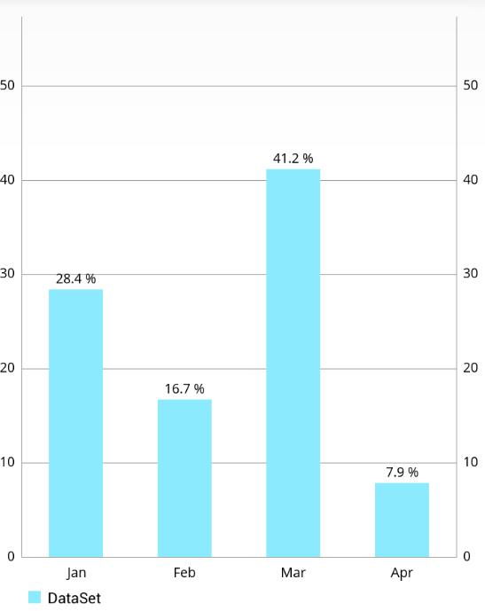 BarChart