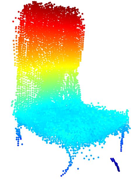 深度学习新应用：在PyTorch中用单个2D图像创建3D模型