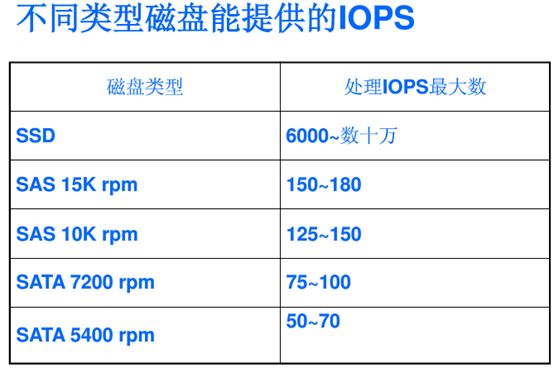 桌面虚拟化场景中对存储系统IO性能的评估方法