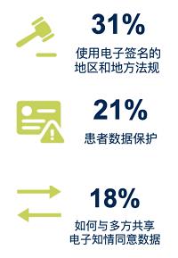 临床试验虚拟化太难？高手教你怎么做